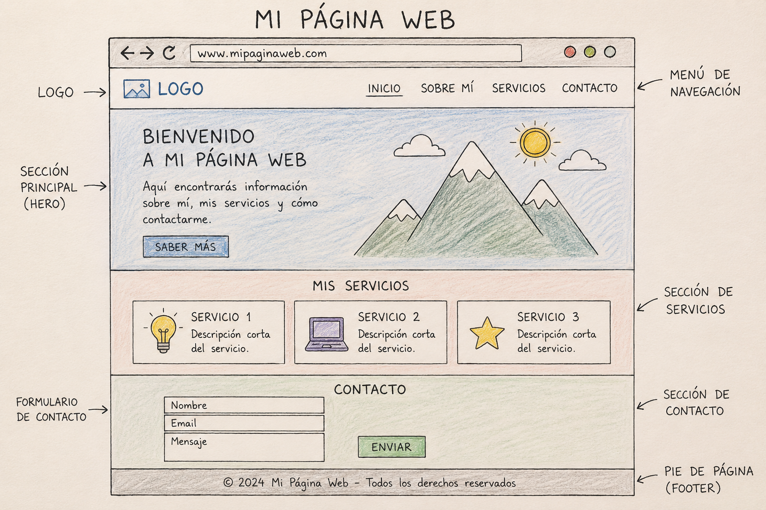 Una imagen cualquiera hecha por inteligencia artificial